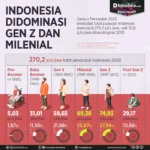 Generasi Z dan Tantangan Masa Depan: Dari Ganti Ban Mobil hingga Investasi Saham