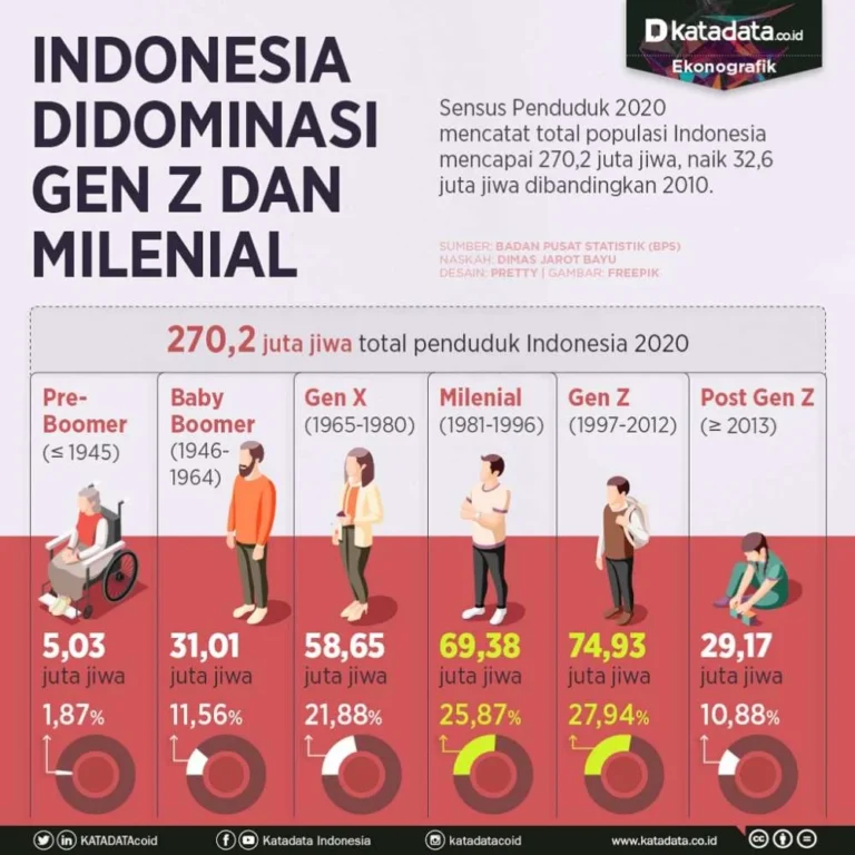 Generasi Z dan Tantangan Masa Depan: Dari Ganti Ban Mobil hingga Investasi Saham