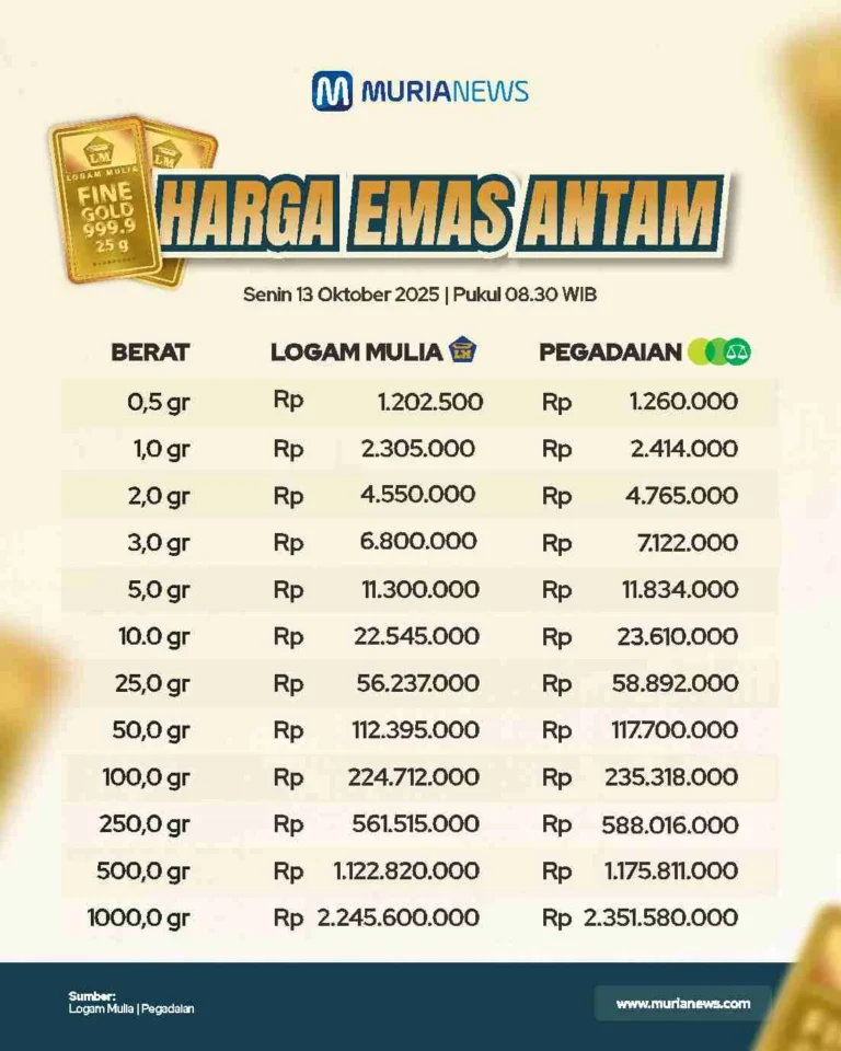 Harga Emas Antam di Pegadaian Turun, Ini Daftar Harga Terbaru