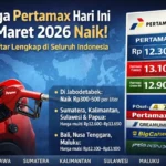 Harga Pertamax Hari Ini: Apa yang Mempengaruhi Pilihan Bahan Bakar?