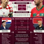 Paul Scholes Sarankan Kobbie Mainoo Tidak Perlu Bermain di Laga Perebutan Tempat Ketiga Piala Dunia