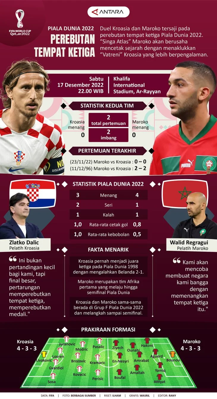 Paul Scholes Sarankan Kobbie Mainoo Tidak Perlu Bermain di Laga Perebutan Tempat Ketiga Piala Dunia