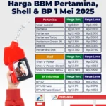 Pertamina Turunkan Harga BBM Nonsubsidi, Ini Daftar Lengkap Harga Terbaru