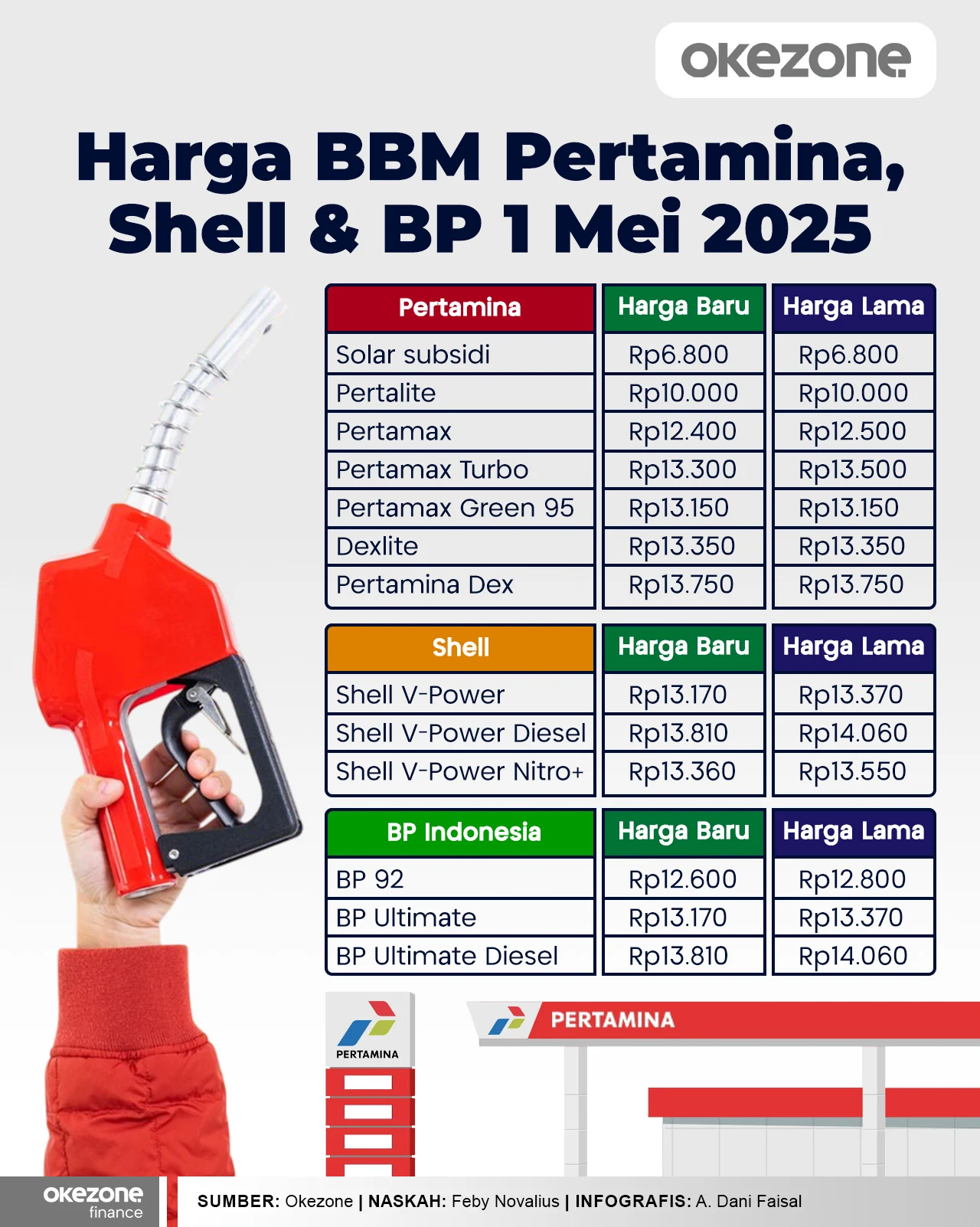 Pertamina Turunkan Harga BBM Nonsubsidi, Ini Daftar Lengkap Harga Terbaru