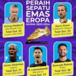 Robbie Ure Pimpin Piala Sepatu Emas Eropa