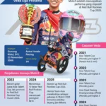 Veda Ega Pratama Menunjukkan Performa Impresif di Moto3 Jerman