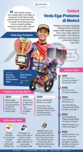 Veda Ega Pratama Menunjukkan Performa Impresif di Moto3 Jerman