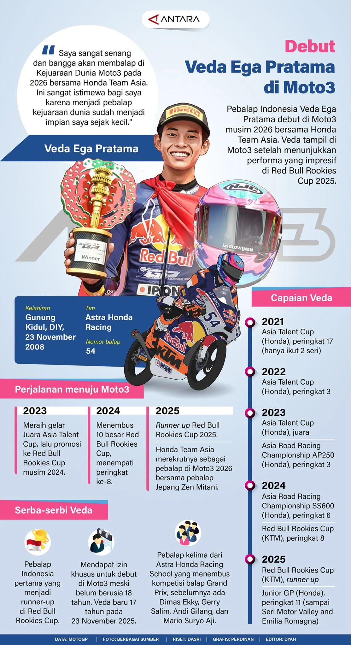 Veda Ega Pratama Menunjukkan Performa Impresif di Moto3 Jerman