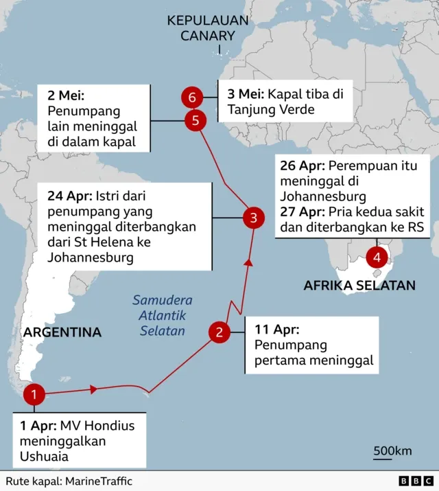 Wabah Hantavirus di Kapal Pesiar MV Hondius Dinyatakan Berakhir