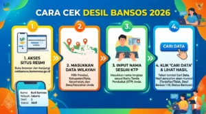 Cara Cek Desil Bansos dengan Mudah dan Cepat