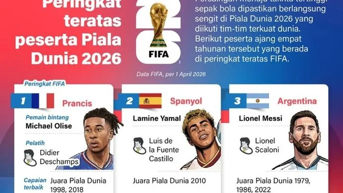 El Clasico 2026: Persaingan Sengit di Sepak Bola Spanyol dan Indonesia
