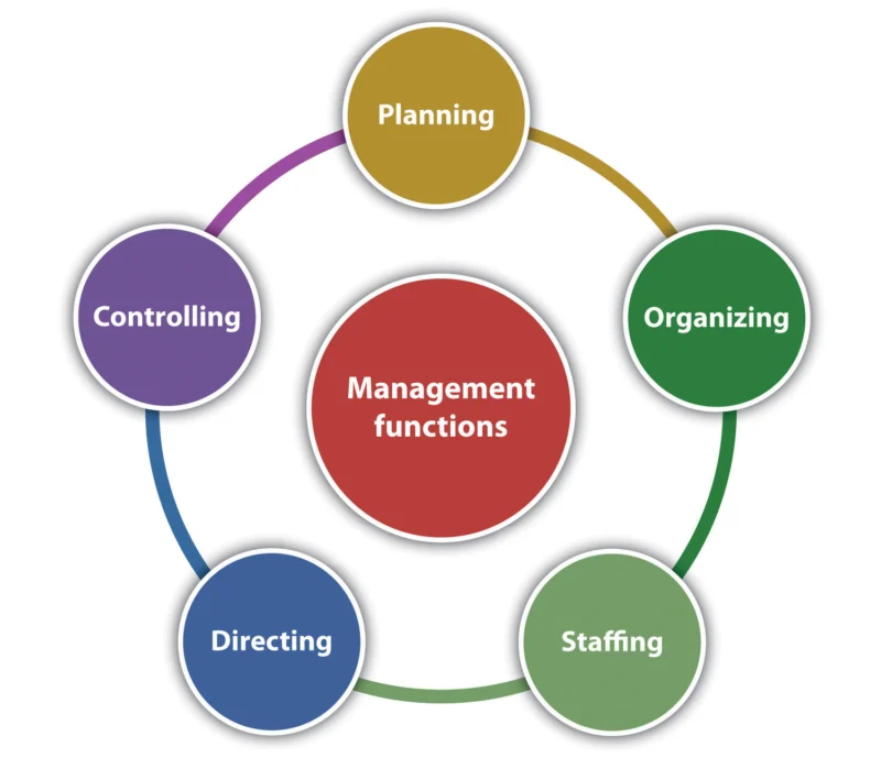 Management Trainee – Head of Branch Operations