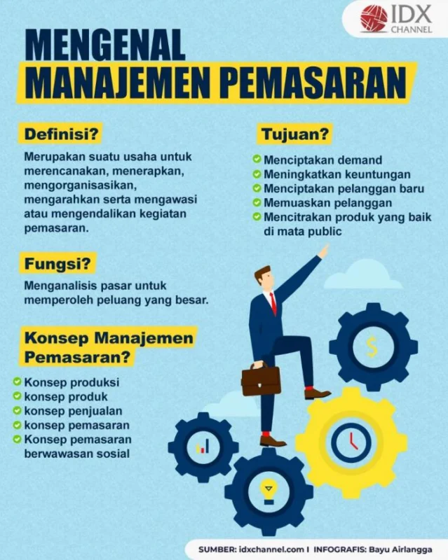 Manajer Penjualan dan Pemasaran