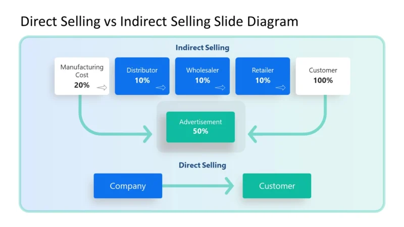 Sales Direct Selling di Ngadirojo