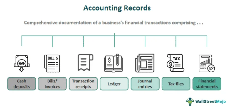Staff Accounting – Financial Records Management