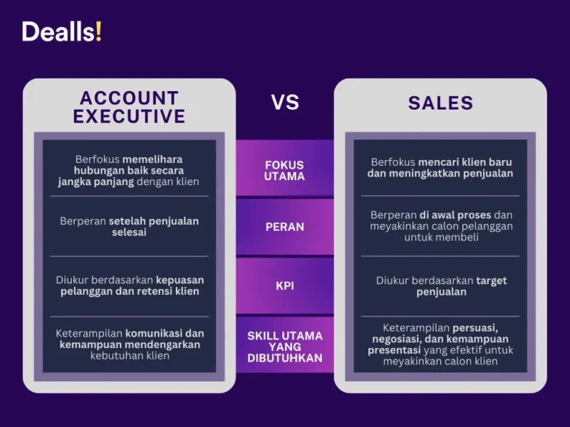 Account Executive Sales Provider ID Play