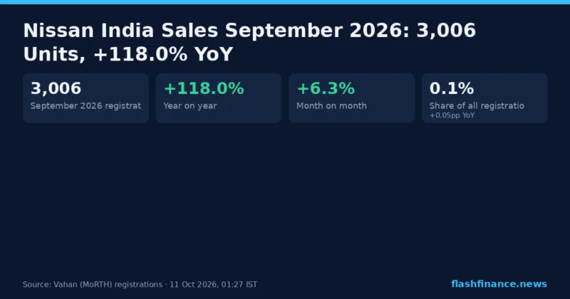 Sales Force – Wilayah Kota Bogor