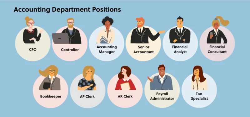 Staff Senior Accounting Department